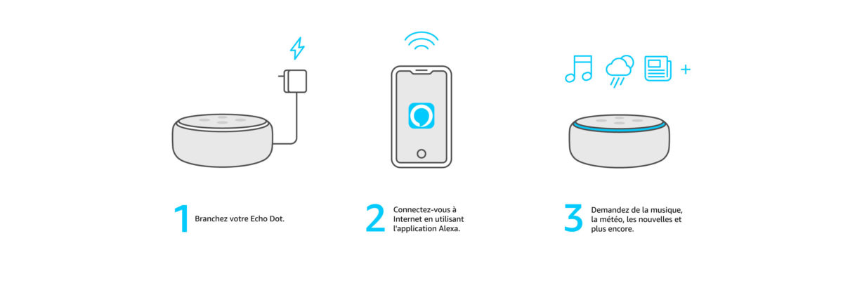 Echo Dot (3ème génération), Enceinte connectée avec Alexa, Tissu anthracite - Neuf 1 an Garantie